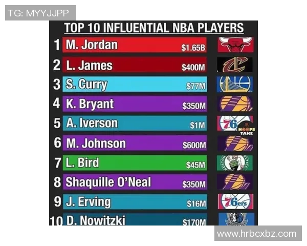 球星新赛季号码变动揭秘 影响力超乎想象的背后故事 球星新赛季号码变动揭秘 影响力超乎想象的背后故事