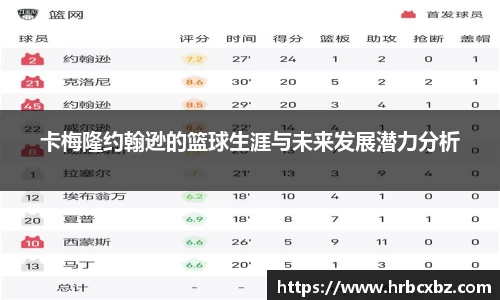 卡梅隆约翰逊的篮球生涯与未来发展潜力分析