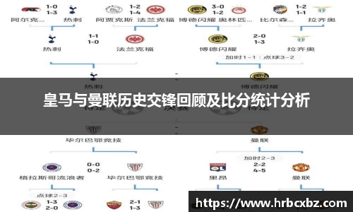 皇马与曼联历史交锋回顾及比分统计分析